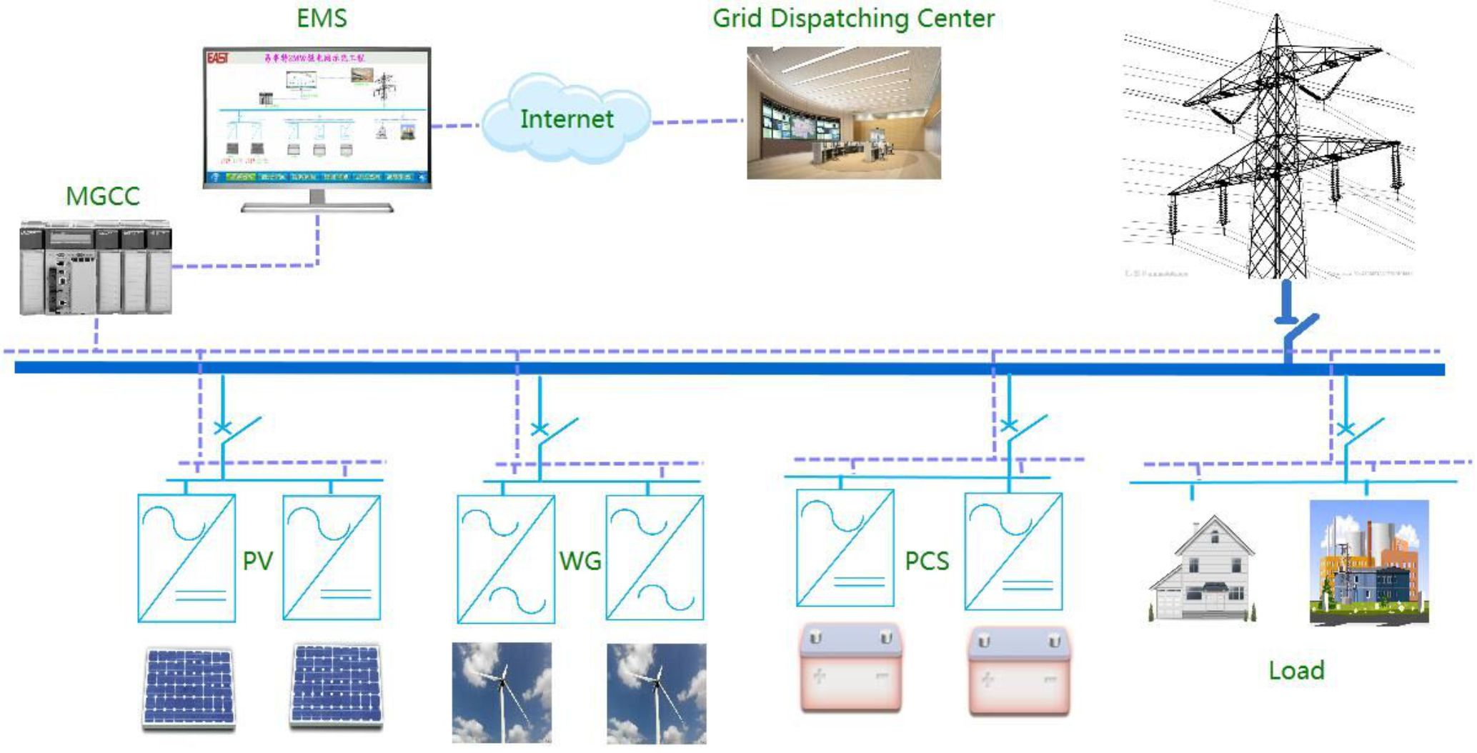 0201 Grid-connected Micro-grid System Solutions.jpg
