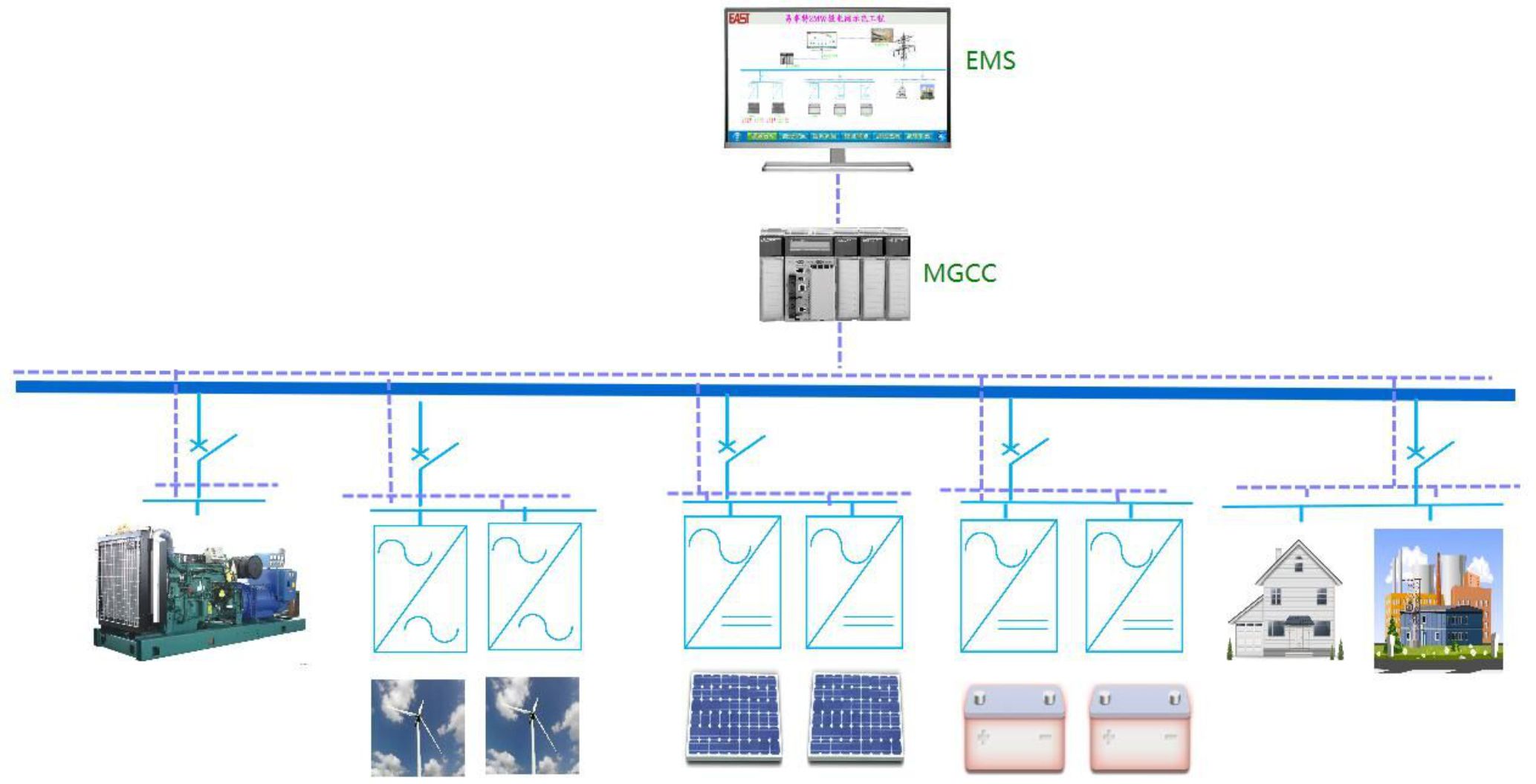 0202 Off-grid Micro-grid System Solutions.jpg