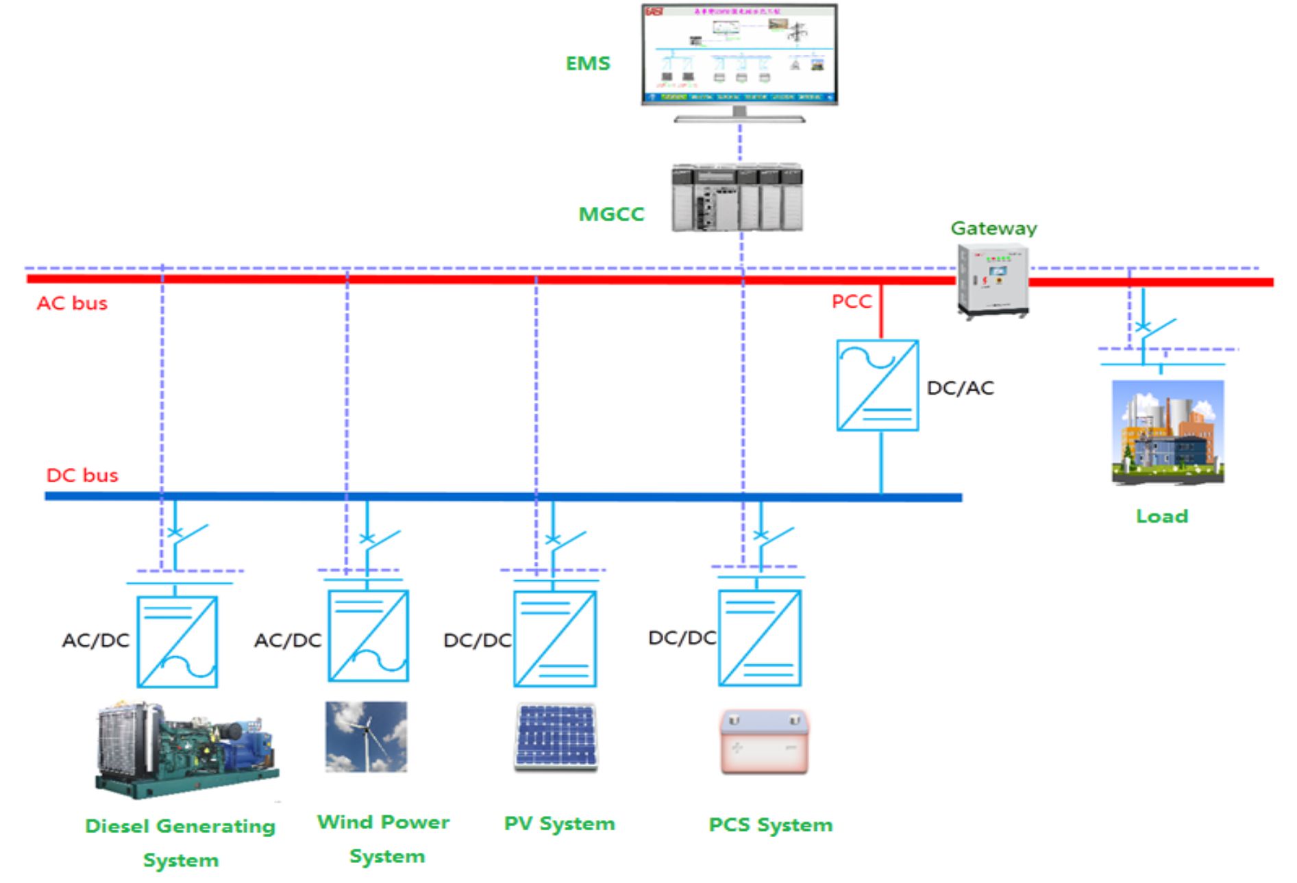 0203 Off-grid Micro-grid System Solutions-1.jpg