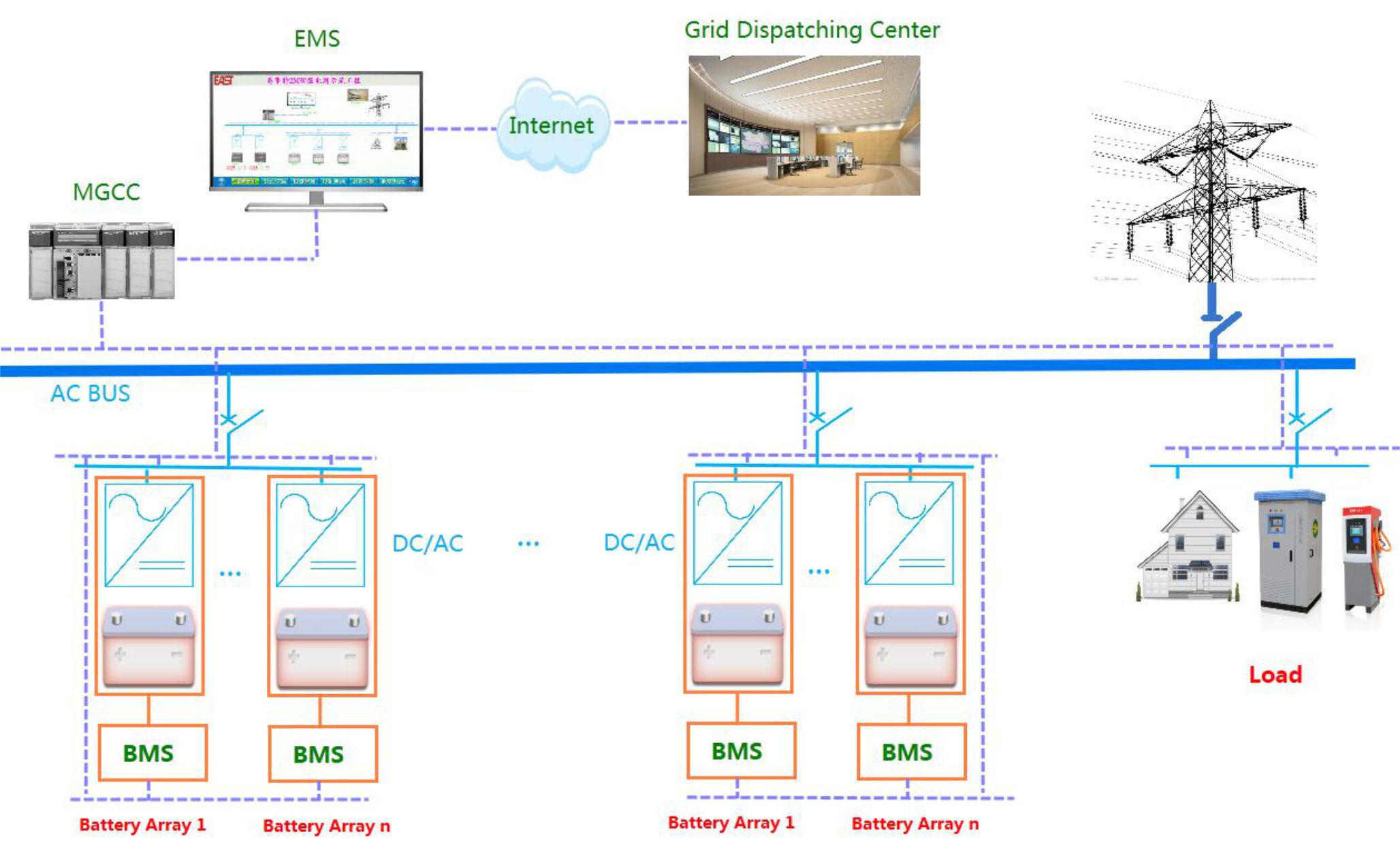 0204 Energy Storage System Solutions.jpg