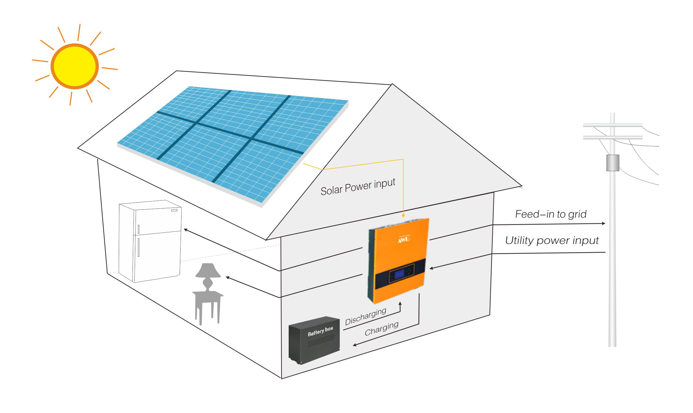0104 Hybrid (Bi-direction) Solar Inverter.jpg