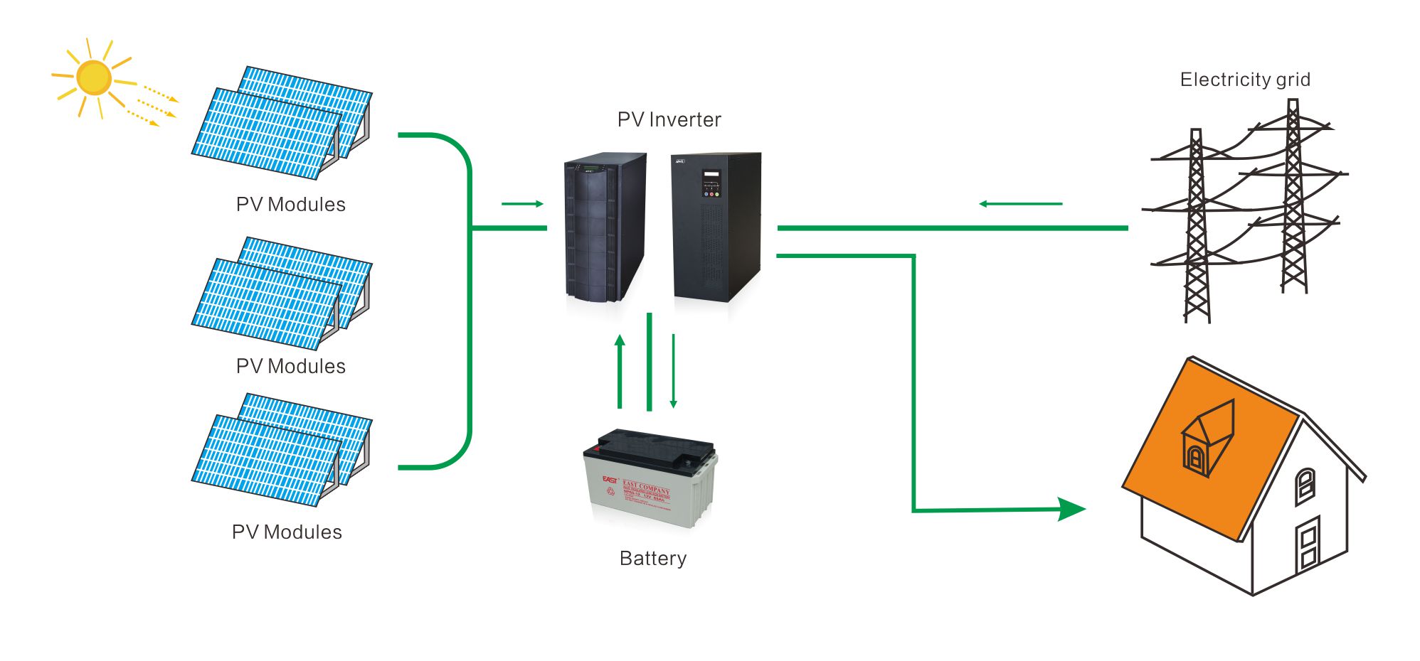 0101 Off-Grid Solar Inverter.jpg