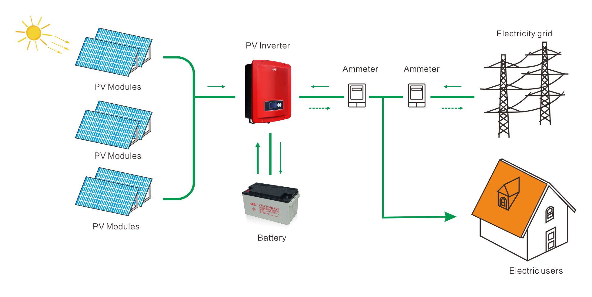 0103 Hybrid (Bi-direction) Solar Inverter.jpg